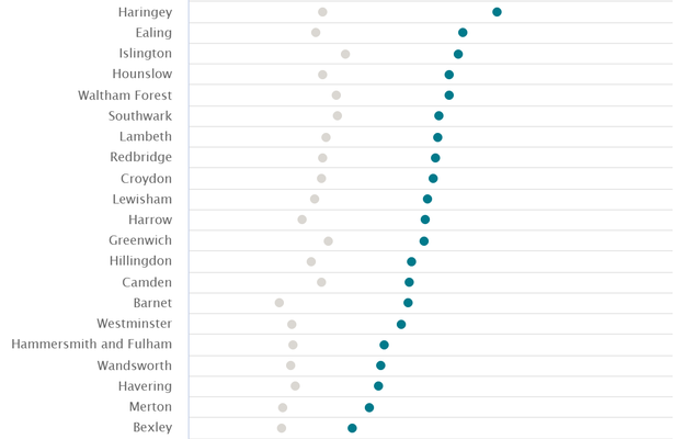 Proportion of children in poverty before and after housing costs by London borough (2024_25) (1)