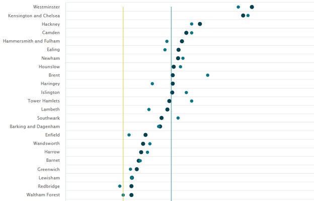 Screenshot_9-2-2026_11116_trustforlondon.org.uk