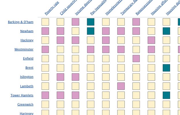 Heatmap of  London boroughs