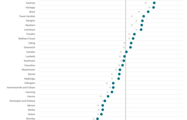 Out of work benefits in London boroughs